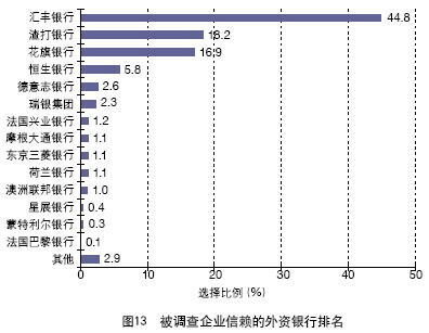 中國(guó)外貿(mào)服務(wù)市場(chǎng)調(diào)查