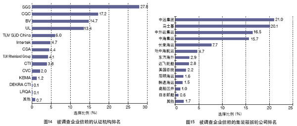 中國(guó)外貿(mào)服務(wù)市場(chǎng)調(diào)查